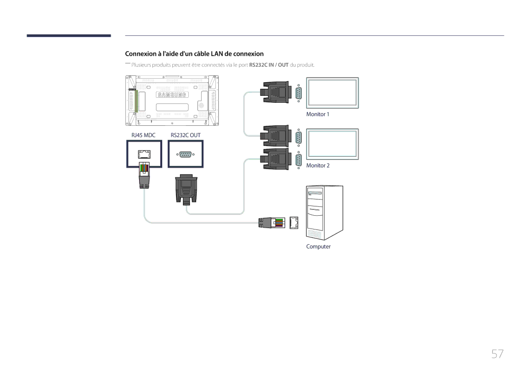 Samsung LH55UDDPLBB/EN manual Connexion à laide dun câble LAN de connexion 