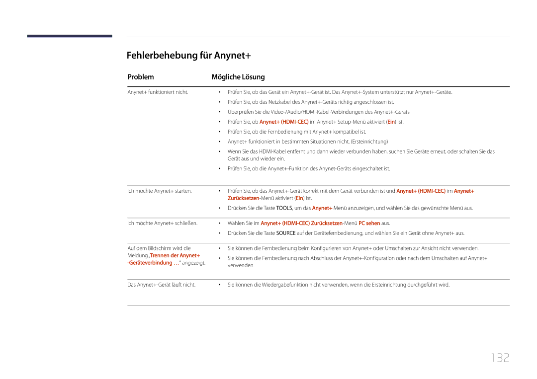 Samsung LH55UDDPLBB/EN manual 132, Fehlerbehebung für Anynet+, Problem Mögliche Lösung 