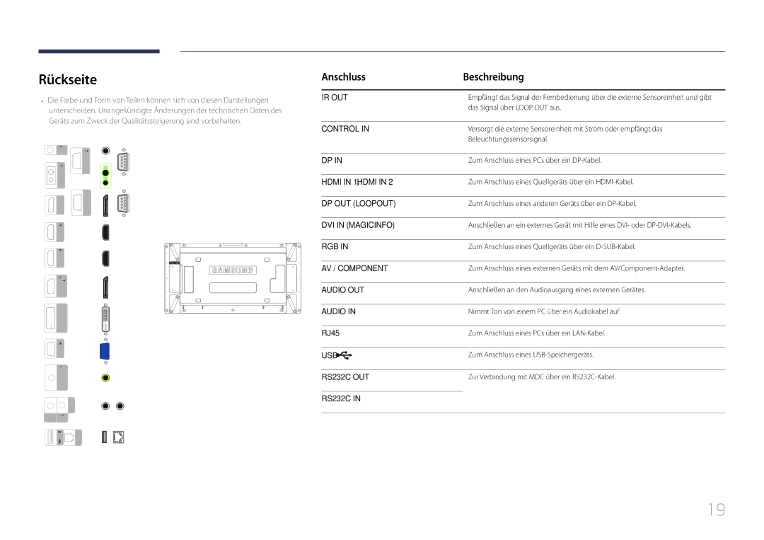 Samsung LH55UDDPLBB/EN manual Rückseite, Anschluss Beschreibung, RJ45 