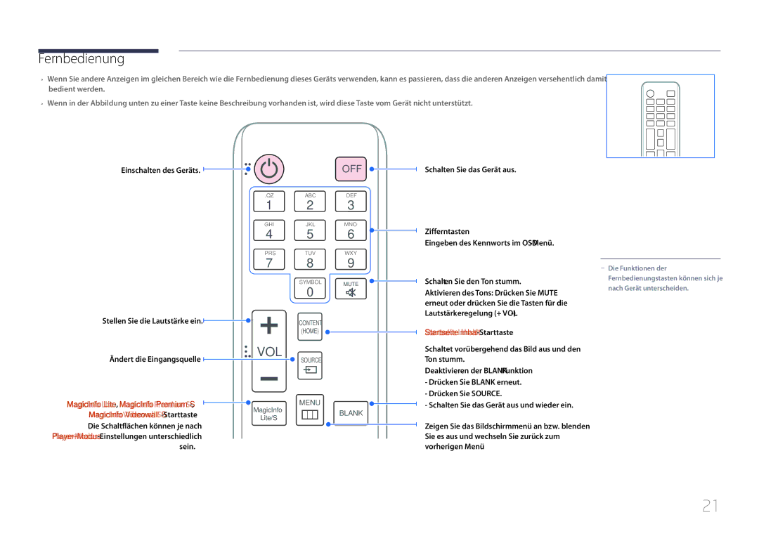 Samsung LH55UDDPLBB/EN manual Fernbedienung, Startseite Inhalt -Starttaste 