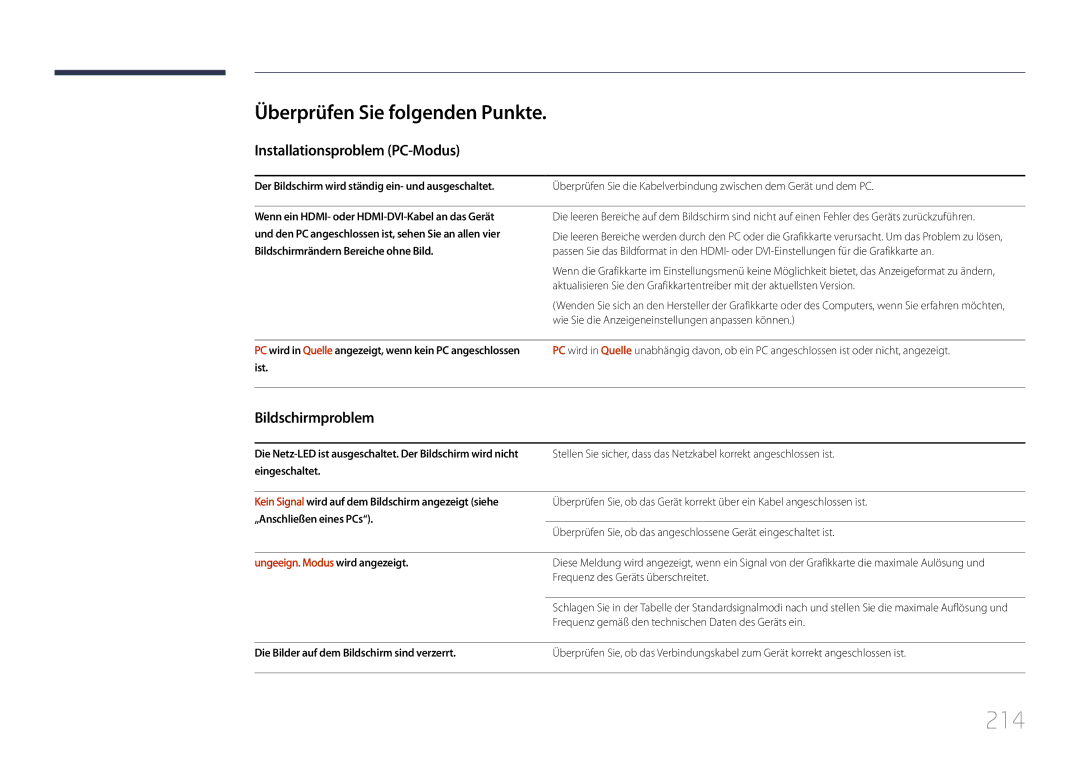 Samsung LH55UDDPLBB/EN manual 214, Überprüfen Sie folgenden Punkte, Installationsproblem PC-Modus, Bildschirmproblem 