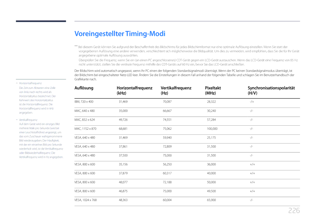 Samsung LH55UDDPLBB/EN manual Voreingestellter Timing-Modi, 226, Vertikalfrequenz Pixeltakt, KHz MHz 