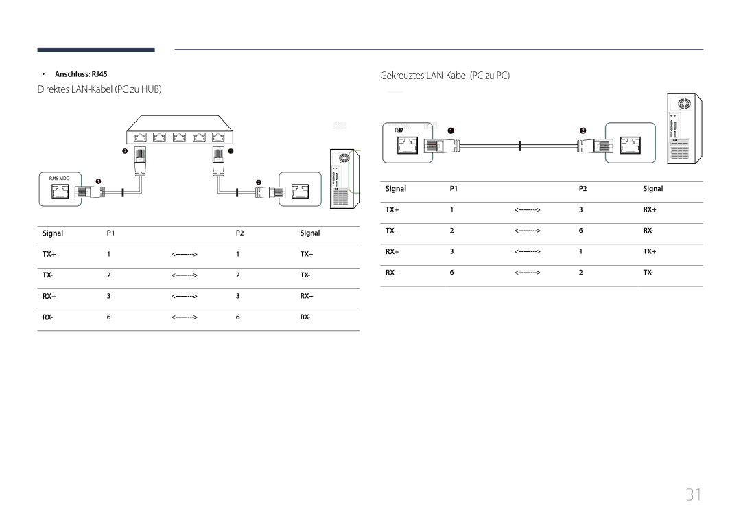 Samsung LH55UDDPLBB/EN manual Direktes LAN-Kabel PC zu HUB, Gekreuztes LAN-Kabel PC zu PC, Anschluss RJ45, Signal 