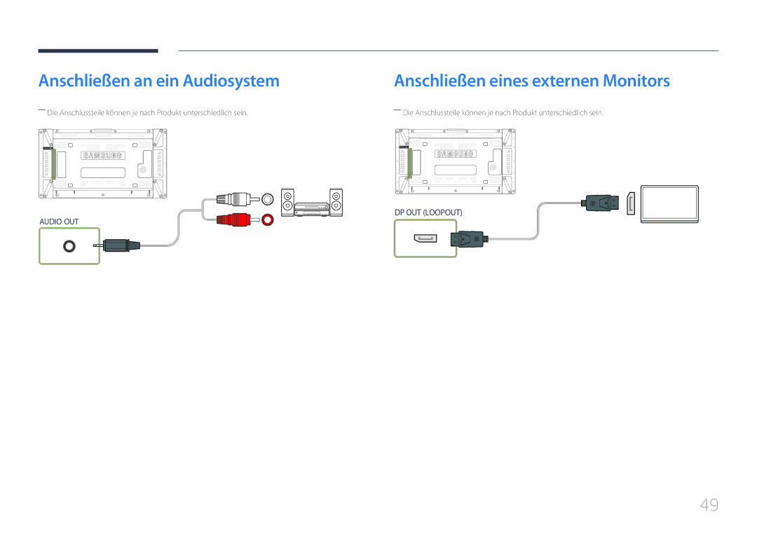 Samsung LH55UDDPLBB/EN manual Anschließen an ein Audiosystem 