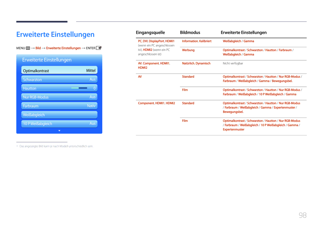 Samsung LH55UDDPLBB/EN Eingangsquelle Bildmodus Erweiterte Einstellungen, Menu m Bild Erweiterte Einstellungen Enter 