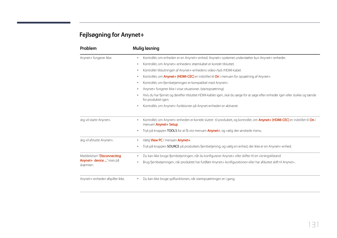 Samsung LH55UDDPLBB/EN manual 131, Fejlsøgning for Anynet+, Problem Mulig løsning, Menuen Anynet+ Setup 