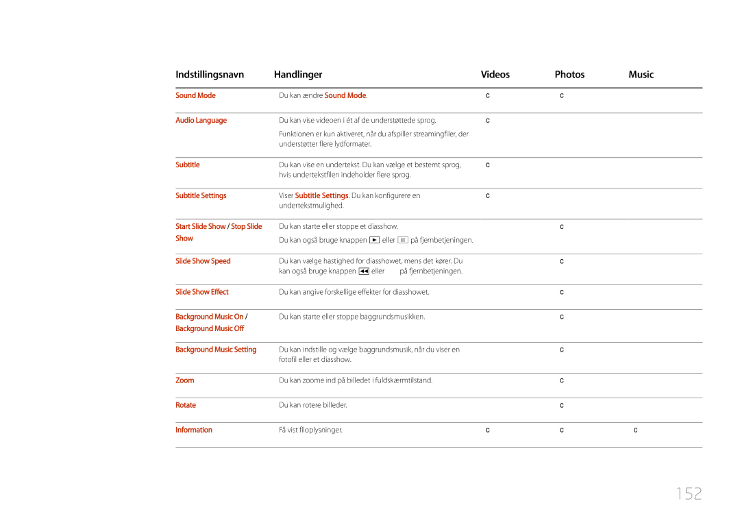 Samsung LH55UDDPLBB/EN manual 152 