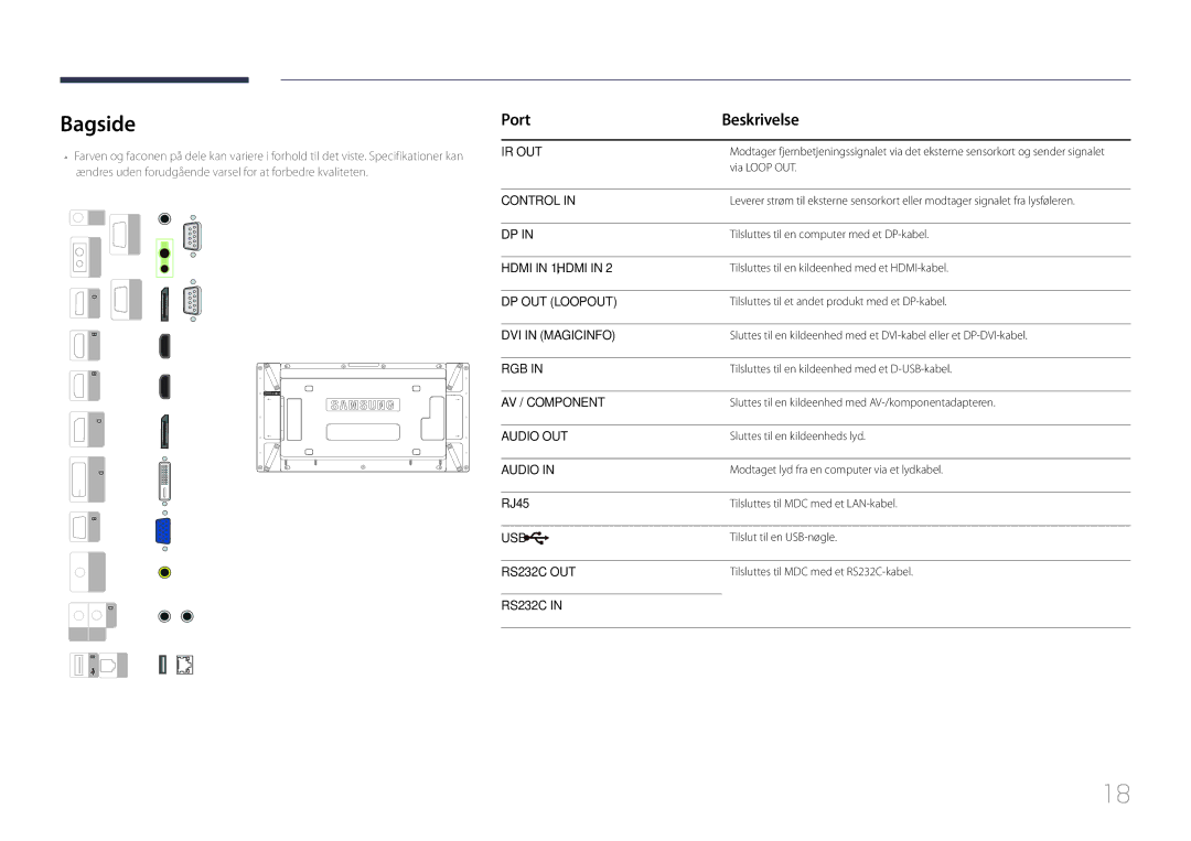 Samsung LH55UDDPLBB/EN manual Bagside, Port Beskrivelse, RJ45 