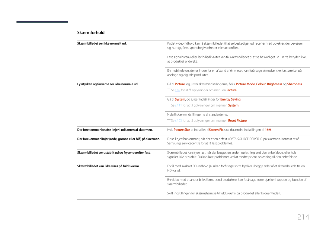 Samsung LH55UDDPLBB/EN manual 214, Skærmbilledet ser ikke normalt ud, Lysstyrken og farverne ser ikke normale ud 