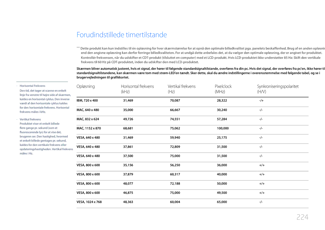 Samsung LH55UDDPLBB/EN manual Forudindstillede timertilstande, 224, Vertikal frekvens Pixelclock, KHz MHz 