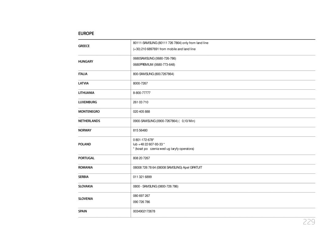 Samsung LH55UDDPLBB/EN manual 229 