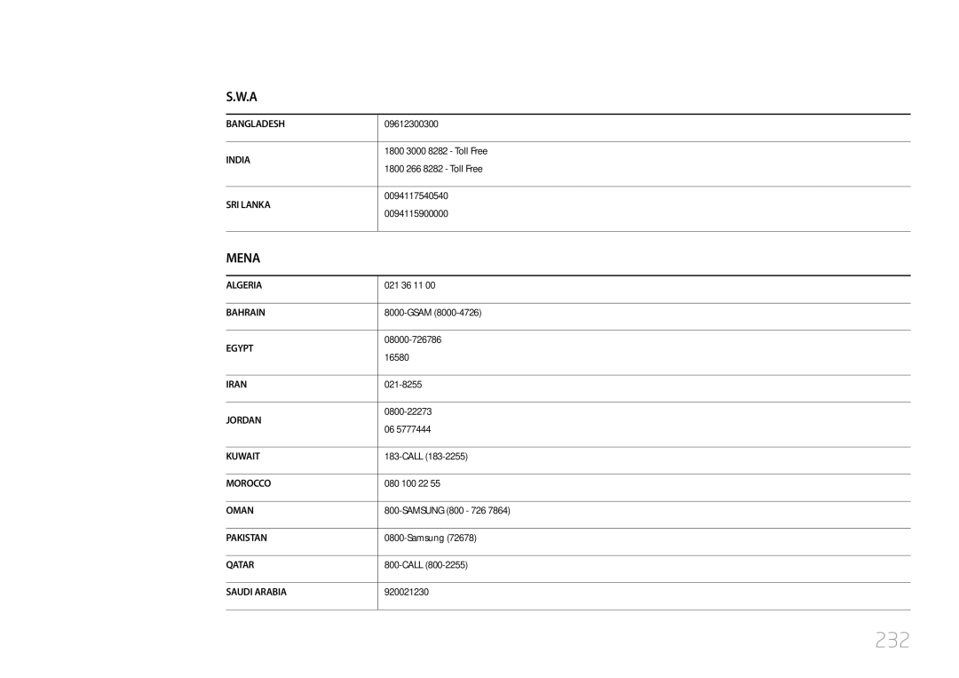 Samsung LH55UDDPLBB/EN manual 232 