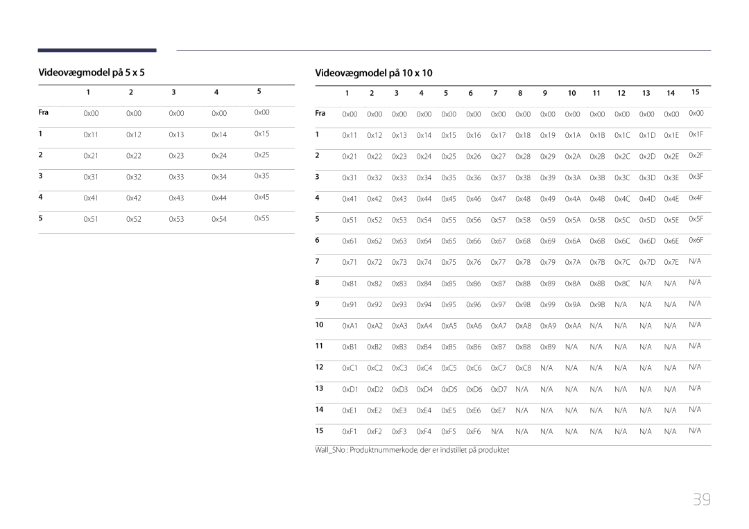 Samsung LH55UDDPLBB/EN manual Videovægmodel på 5 x, Videovægmodel på 10 x, Fra 