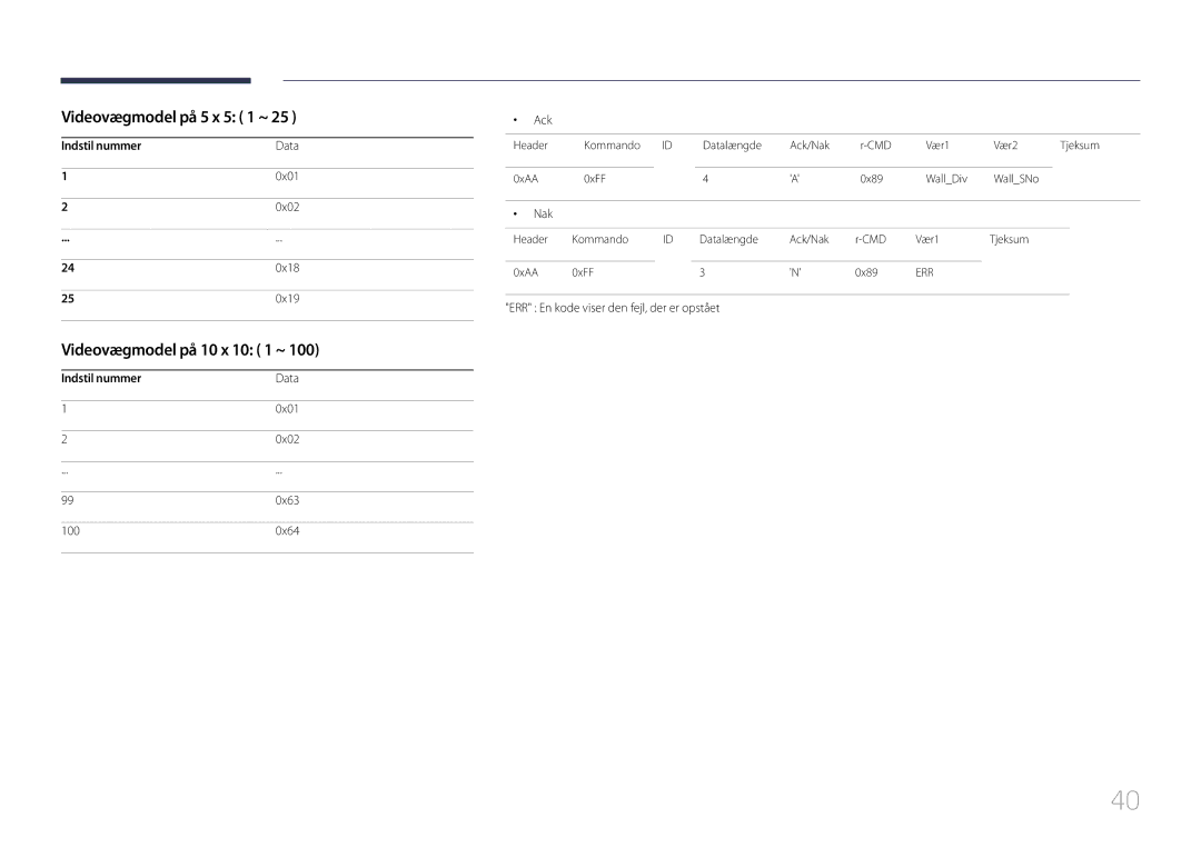 Samsung LH55UDDPLBB/EN Videovægmodel på 5 x 5 1 ~, Videovægmodel på 10 x 10 1 ~, Indstil nummer Data 0x01 0x02 0x18 0x19 