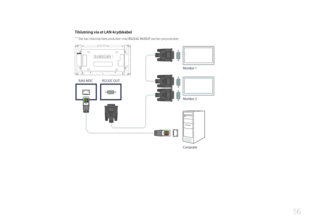 Samsung LH55UDDPLBB/EN manual Tilslutning via et LAN-krydskabel 