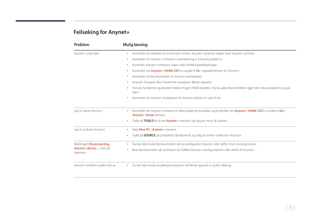 Samsung LH55UDDPLBB/EN manual 131, Feilsøking for Anynet+, Problem Mulig løsning 