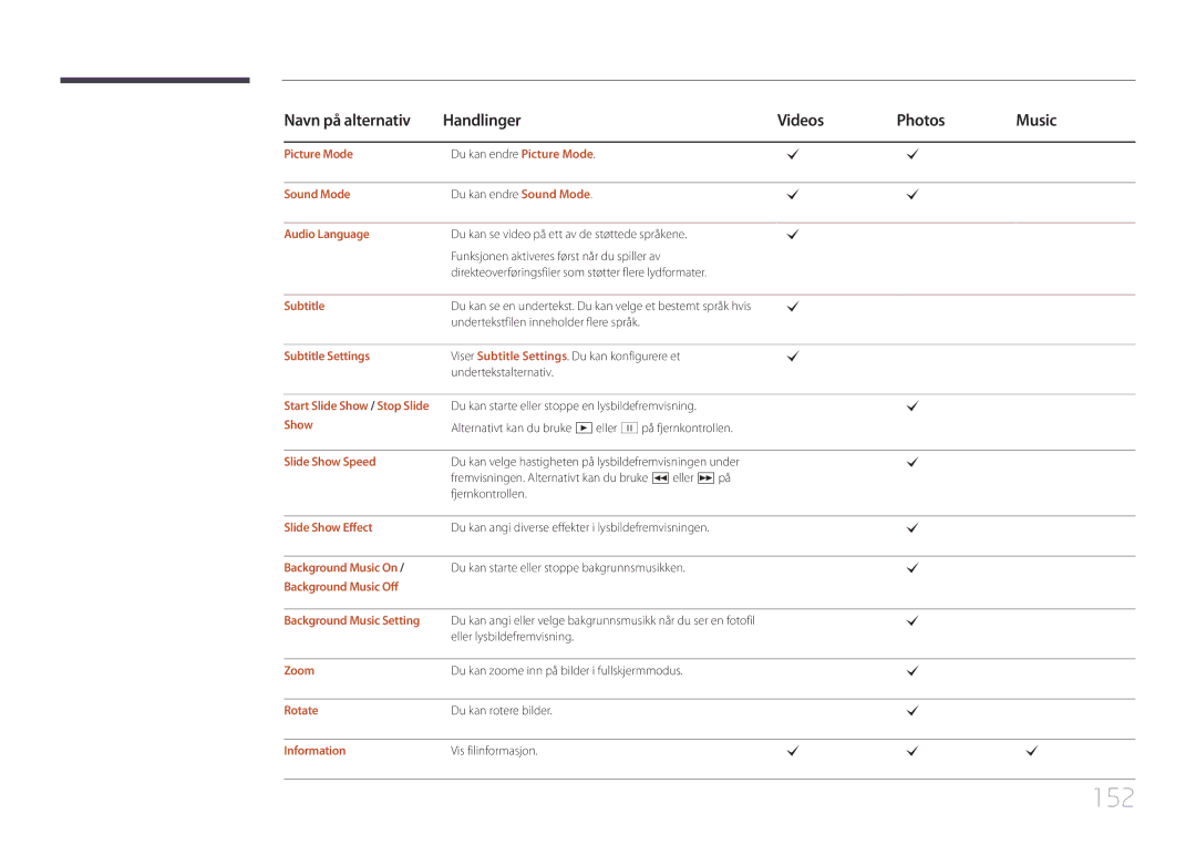 Samsung LH55UDDPLBB/EN manual 152 