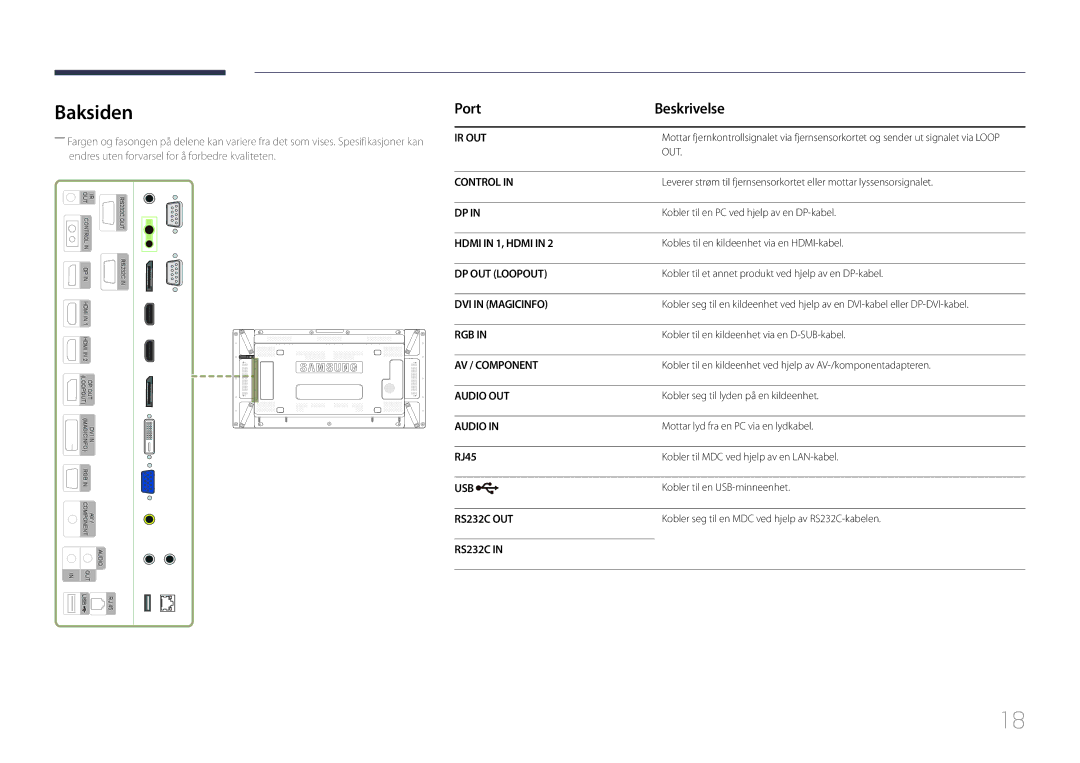 Samsung LH55UDDPLBB/EN manual Baksiden, Port Beskrivelse, RJ45 