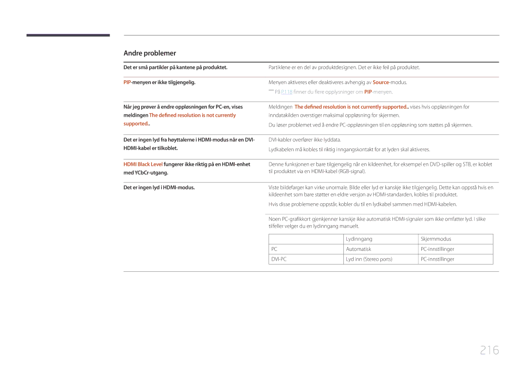 Samsung LH55UDDPLBB/EN manual 216, Det er små partikler på kantene på produktet, PIP-menyen er ikke tilgjengelig 