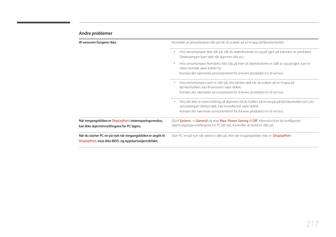 Samsung LH55UDDPLBB/EN manual 217, IR-sensoren fungerer ikke, DisplayPort, vises ikke BIOS- og oppstartsskjermbildet 