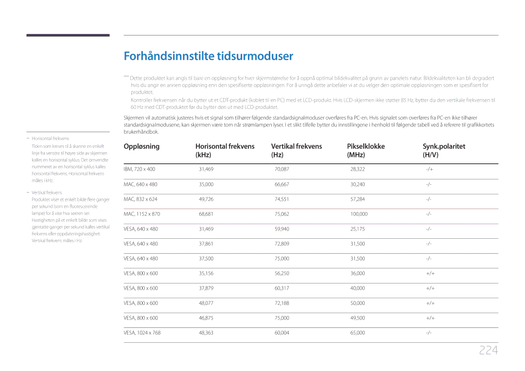 Samsung LH55UDDPLBB/EN manual Forhåndsinnstilte tidsurmoduser, 224, Vertikal frekvens Pikselklokke Synk.polaritet KHz MHz 