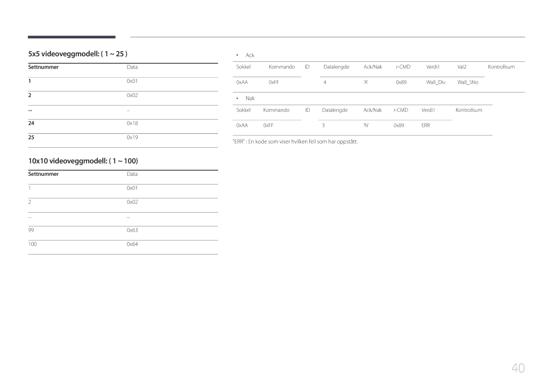 Samsung LH55UDDPLBB/EN manual 5x5 videoveggmodell 1 ~, 10x10 videoveggmodell 1 ~, Settnummer Data 0x01 0x02 0x18 0x19 