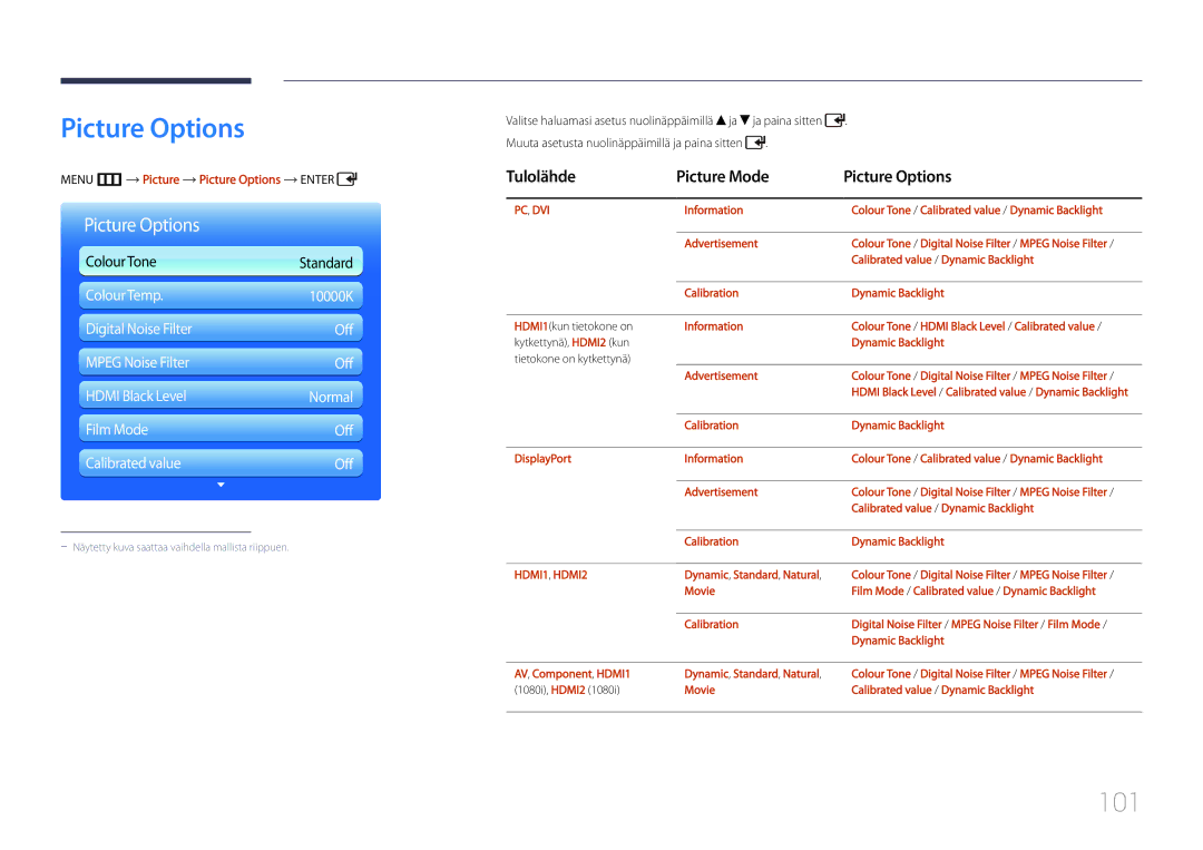 Samsung LH55UDDPLBB/EN manual 101, Tulolähde Picture Mode Picture Options, Menu m Picture Picture Options Enter 