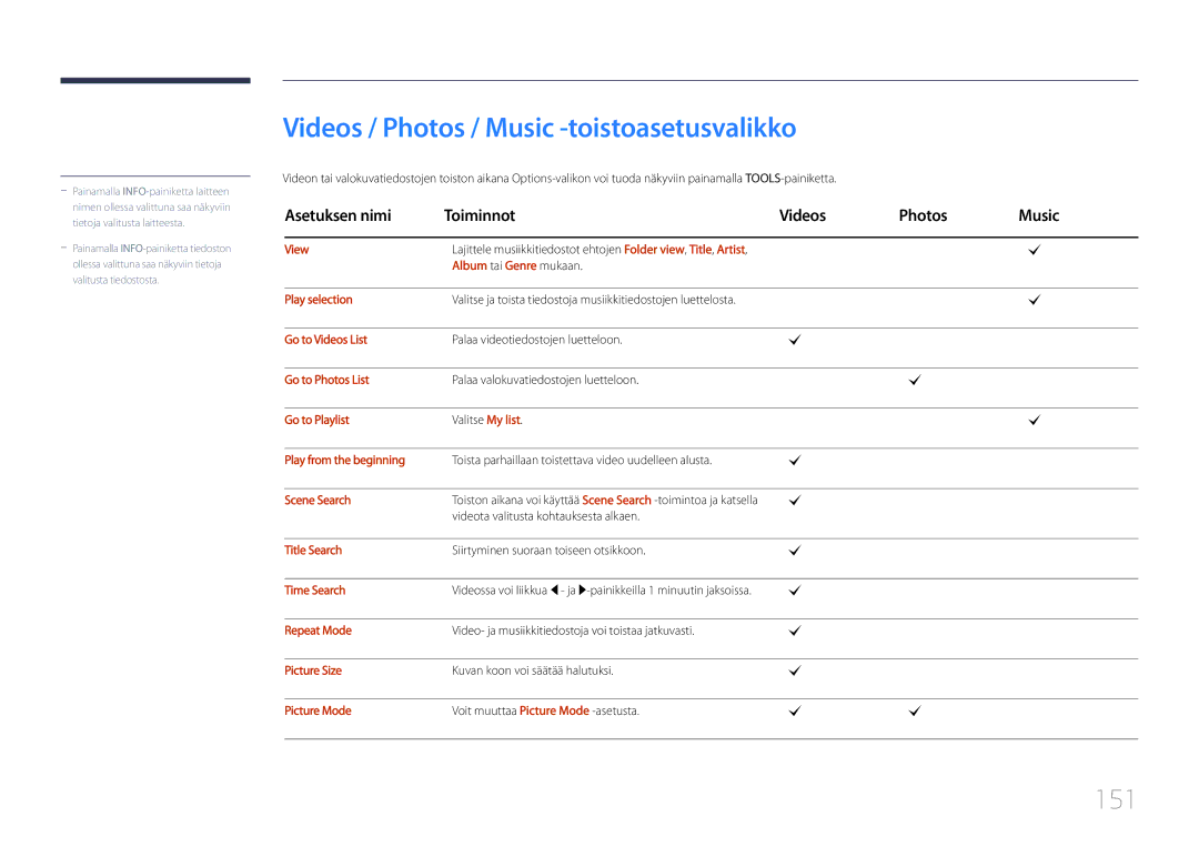 Samsung LH55UDDPLBB/EN manual Videos / Photos / Music -toistoasetusvalikko, 151, Asetuksen nimi Toiminnot Videos Photos 