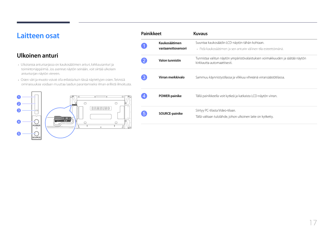 Samsung LH55UDDPLBB/EN manual Laitteen osat, Ulkoinen anturi, Painikkeet Kuvaus 