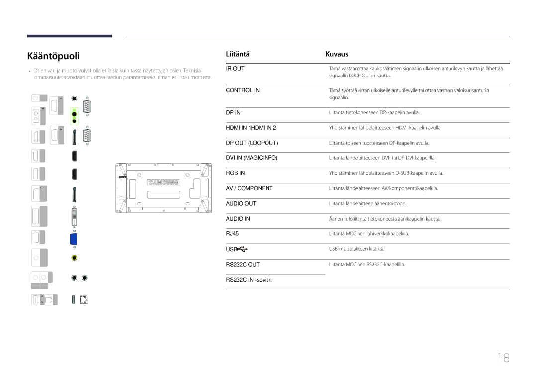 Samsung LH55UDDPLBB/EN manual Kääntöpuoli, Liitäntä Kuvaus, RJ45, RS232C in -sovitin 