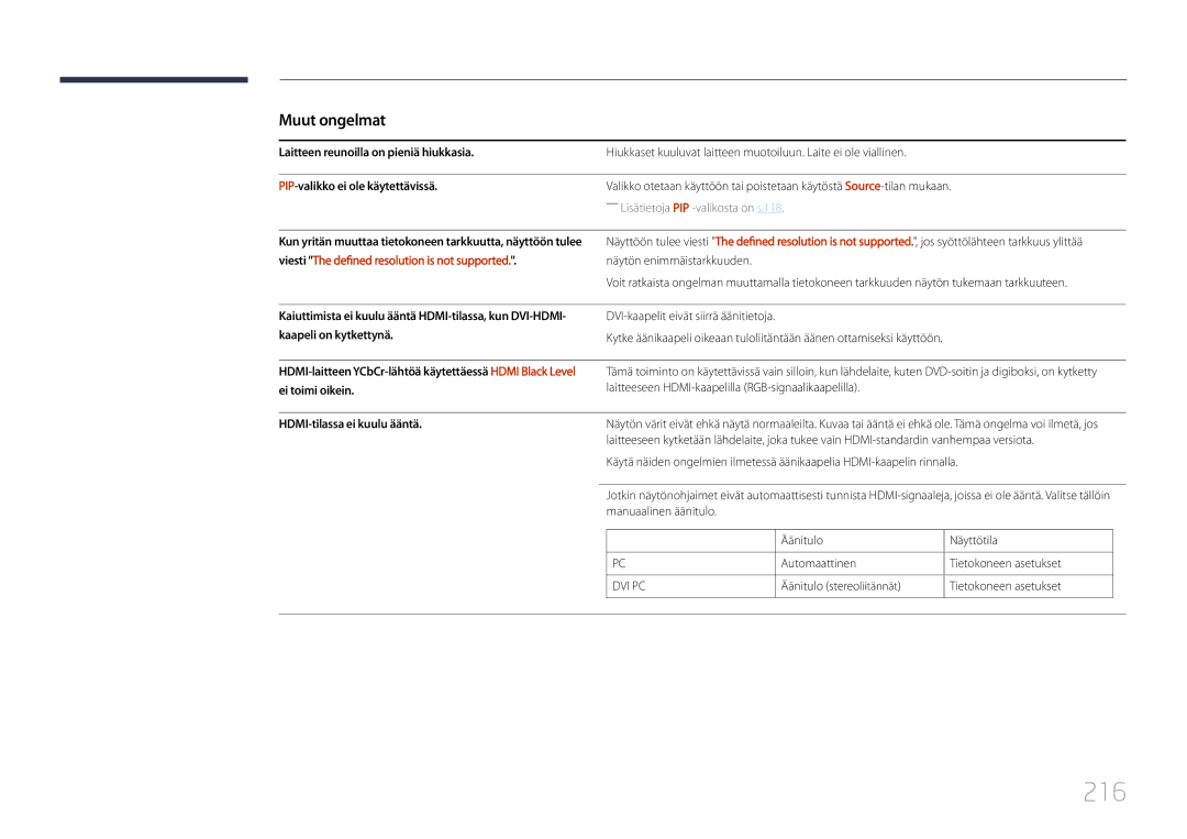 Samsung LH55UDDPLBB/EN manual 216, Laitteen reunoilla on pieniä hiukkasia, PIP-valikko ei ole käytettävissä 