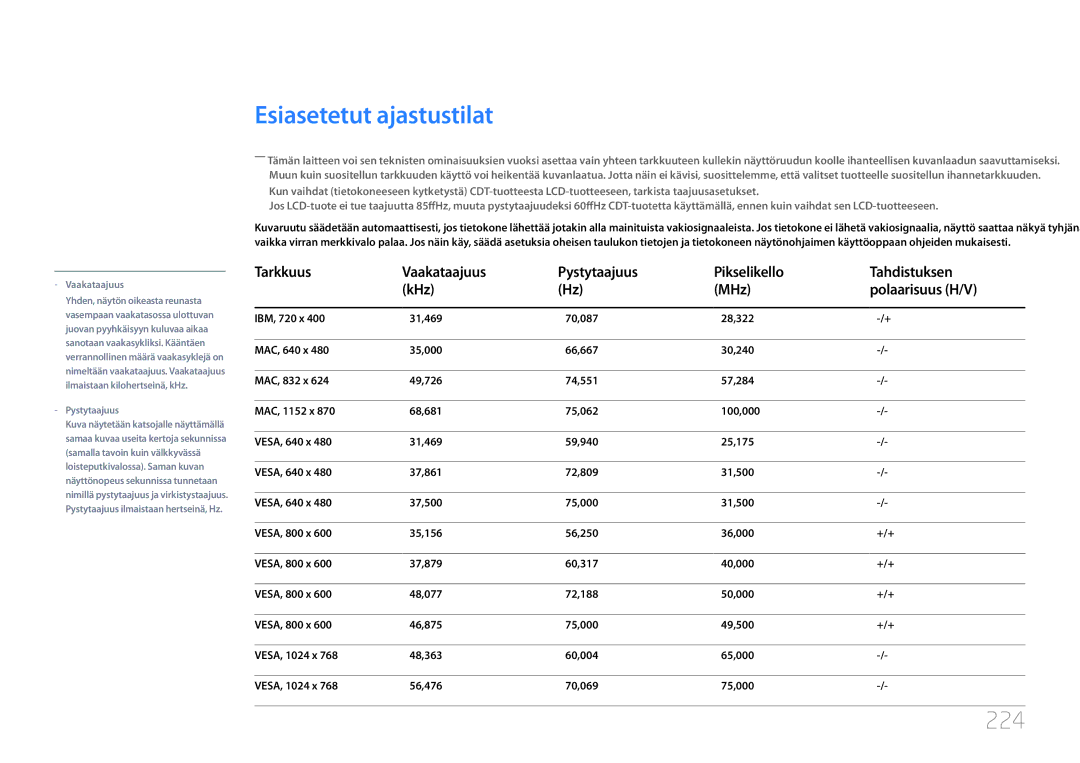 Samsung LH55UDDPLBB/EN manual Esiasetetut ajastustilat, 224 