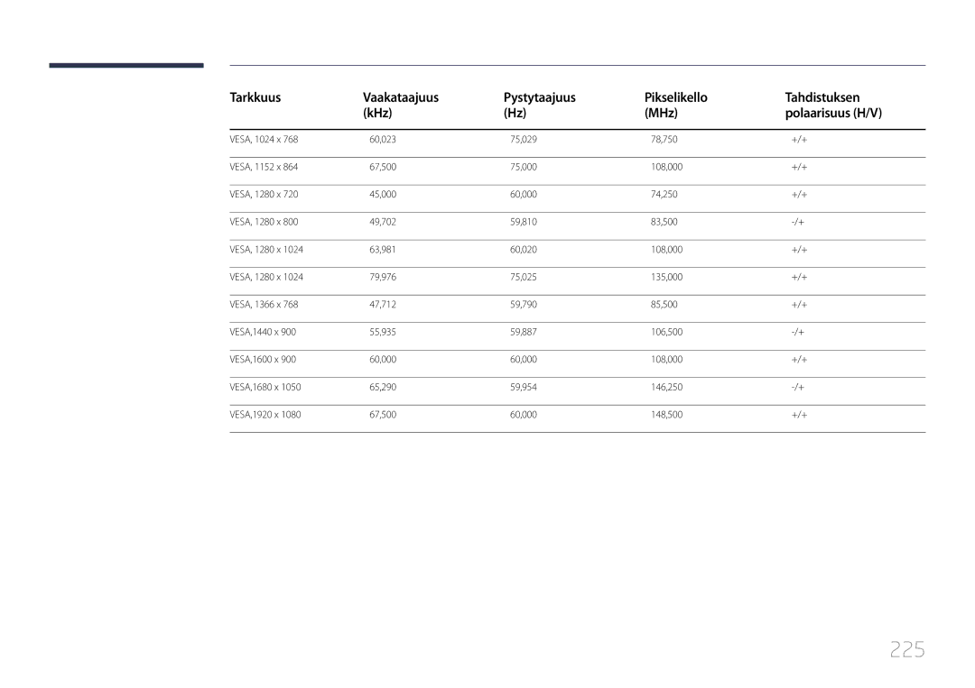 Samsung LH55UDDPLBB/EN manual 225 