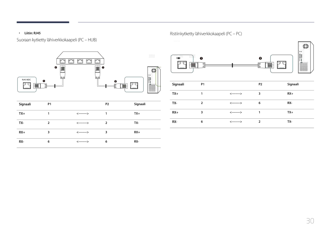 Samsung LH55UDDPLBB/EN Suoraan kytketty lähiverkkokaapeli PC HUB, Ristiinkytketty lähiverkkokaapeli PC PC, Liitin RJ45 