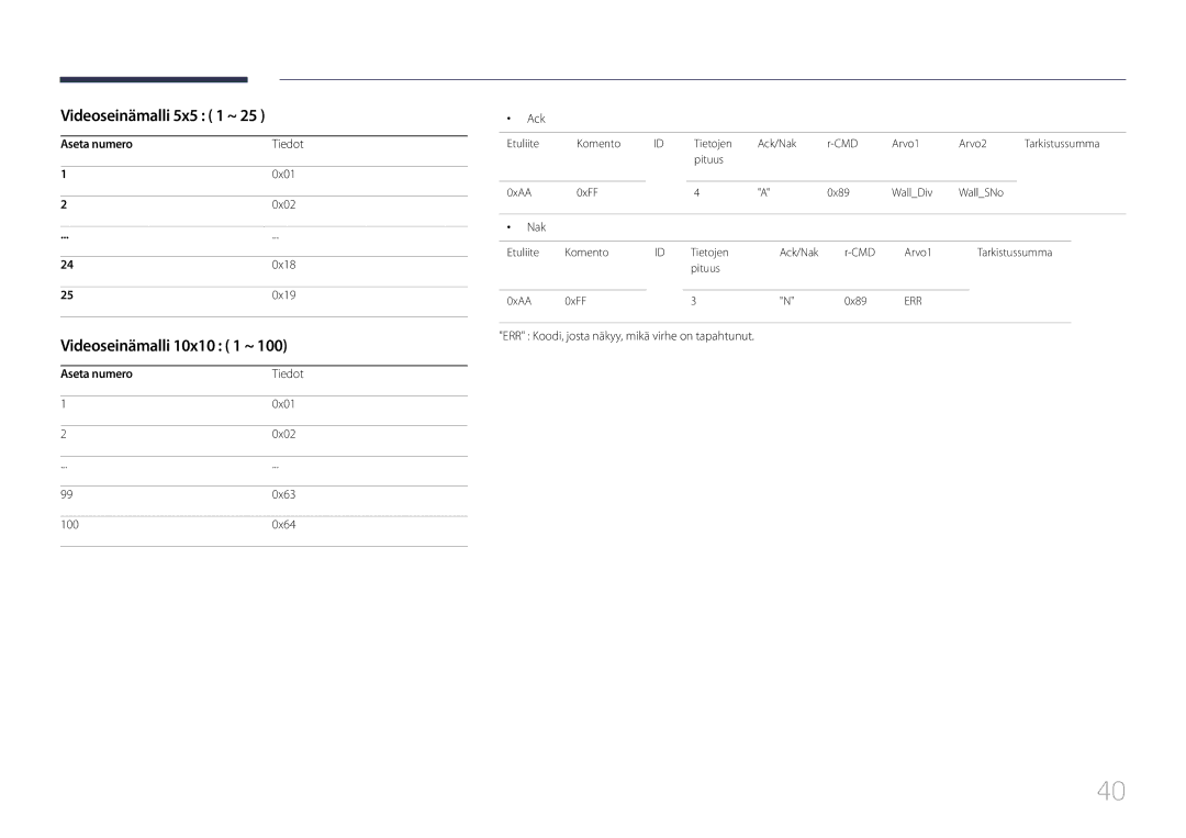 Samsung LH55UDDPLBB/EN manual Videoseinämalli 5x5 1 ~, Videoseinämalli 10x10 1 ~, Aseta numero Tiedot 0x01 0x02 0x18 0x19 