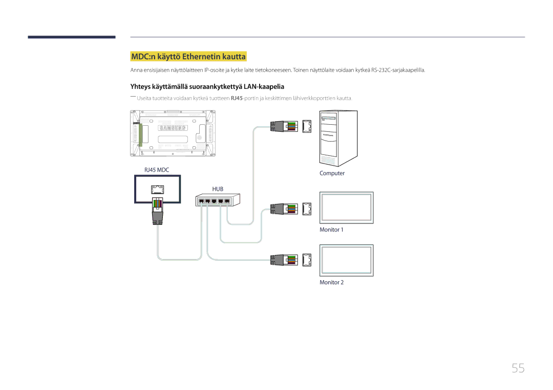 Samsung LH55UDDPLBB/EN manual MDCn käyttö Ethernetin kautta, Yhteys käyttämällä suoraankytkettyä LAN-kaapelia 