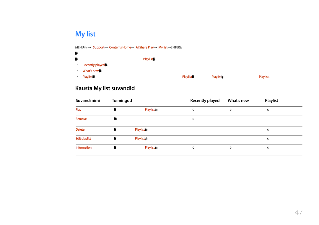 Samsung LH55UDDPLBB/EN manual 147, Kausta My list suvandid, Suvandi nimi Toimingud Recently played Whats new 