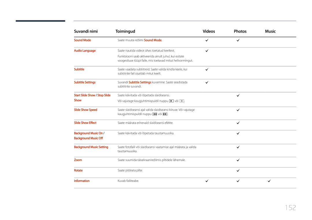 Samsung LH55UDDPLBB/EN manual 152 