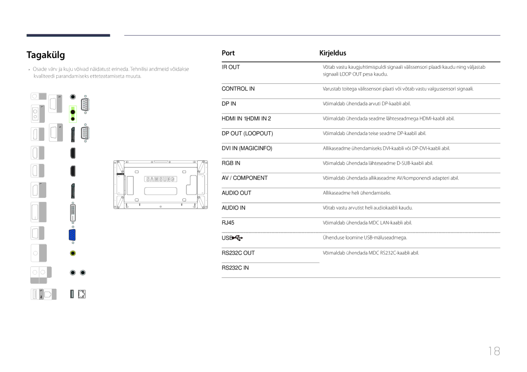 Samsung LH55UDDPLBB/EN manual Tagakülg, Port Kirjeldus, RJ45 