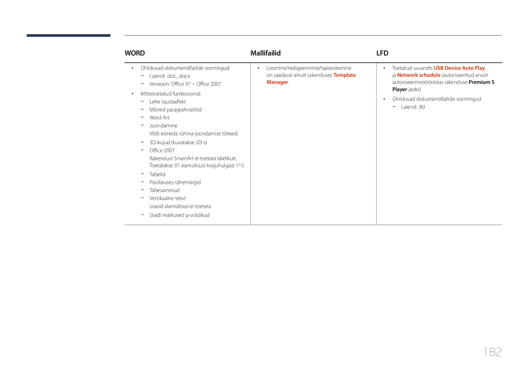 Samsung LH55UDDPLBB/EN manual 182, Mallifailid 