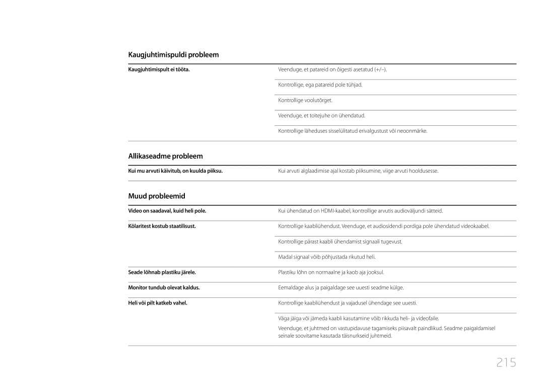 Samsung LH55UDDPLBB/EN manual 215, Kaugjuhtimispuldi probleem, Allikaseadme probleem, Muud probleemid 