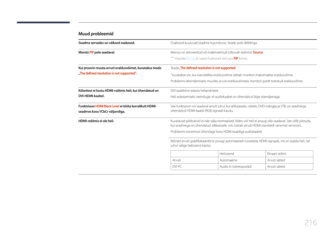 Samsung LH55UDDPLBB/EN manual 216, Seadme servades on väiksed osakesed, Menüü PIP pole saadaval, HDMI-režiimis ei ole heli 