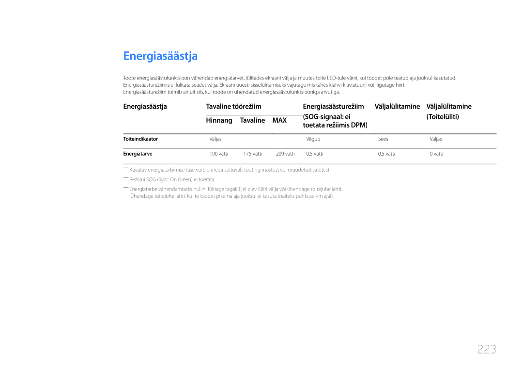 Samsung LH55UDDPLBB/EN 223, Energiasäästja Tavaline töörežiim, Väljalülitamine SOG-signaal ei Toitelüliti Hinnang 