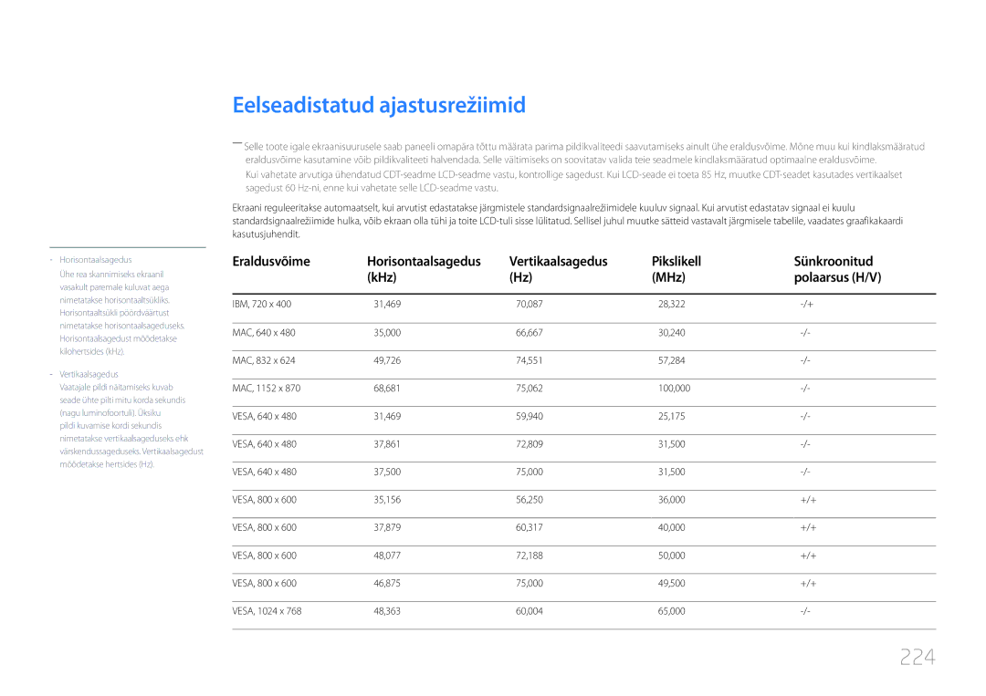 Samsung LH55UDDPLBB/EN manual Eelseadistatud ajastusrežiimid, 224 