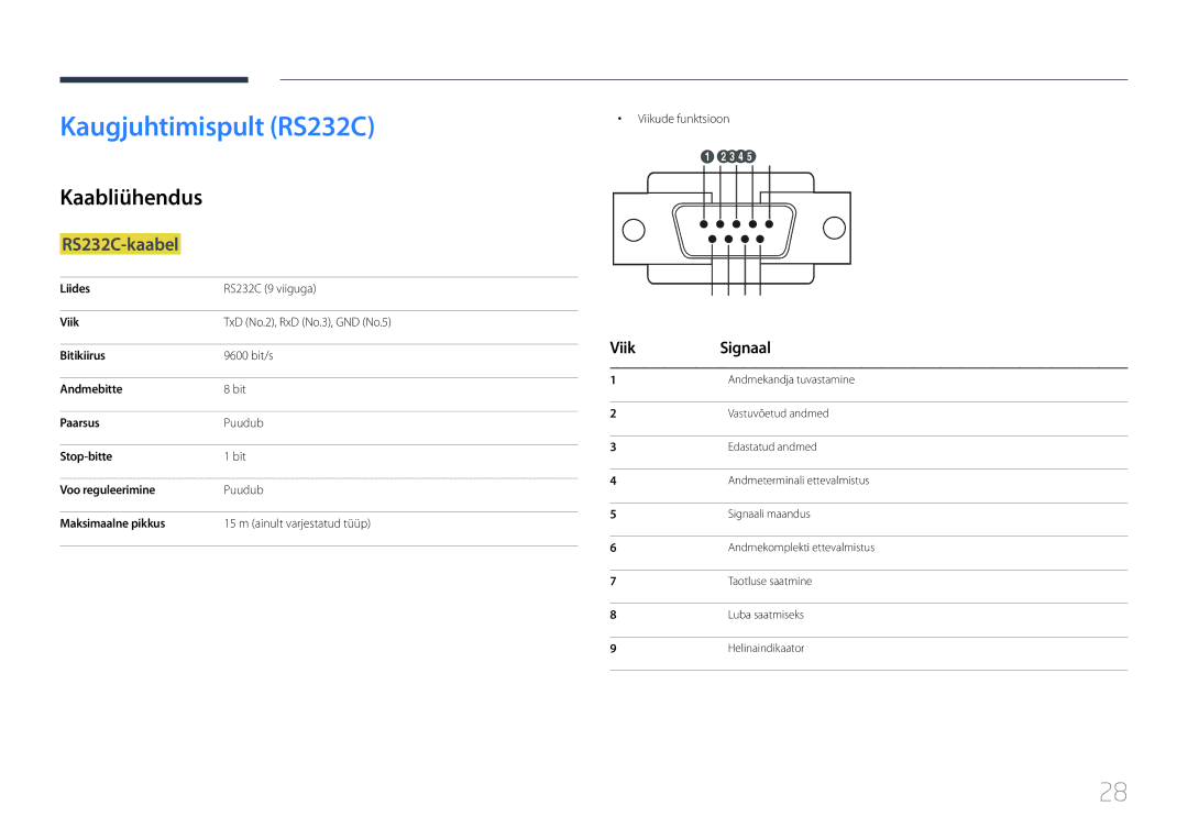 Samsung LH55UDDPLBB/EN manual Kaugjuhtimispult RS232C, Kaabliühendus, RS232C-kaabel, Viik Signaal, Viikude funktsioon 