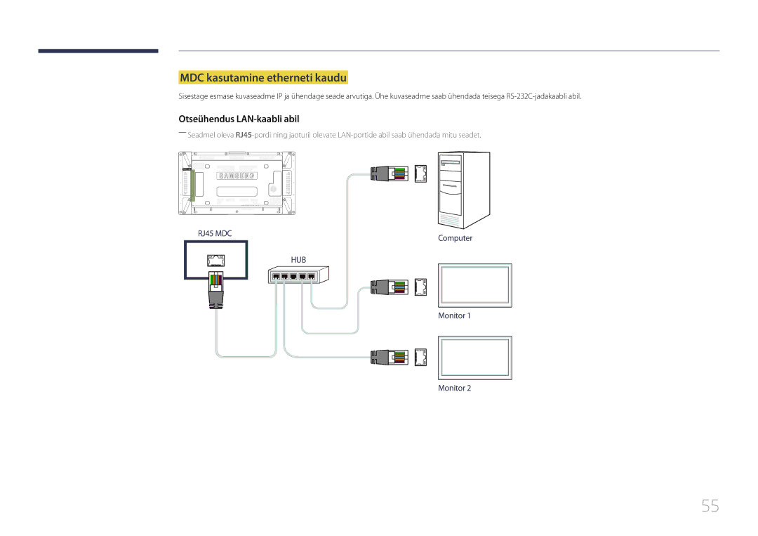 Samsung LH55UDDPLBB/EN manual MDC kasutamine etherneti kaudu, Otseühendus LAN-kaabli abil 