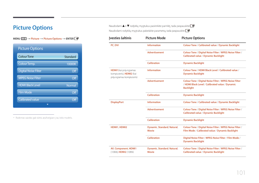 Samsung LH55UDDPLBB/EN manual 101, Įvesties šaltinis Picture Mode Picture Options, Menu m Picture Picture Options Enter 