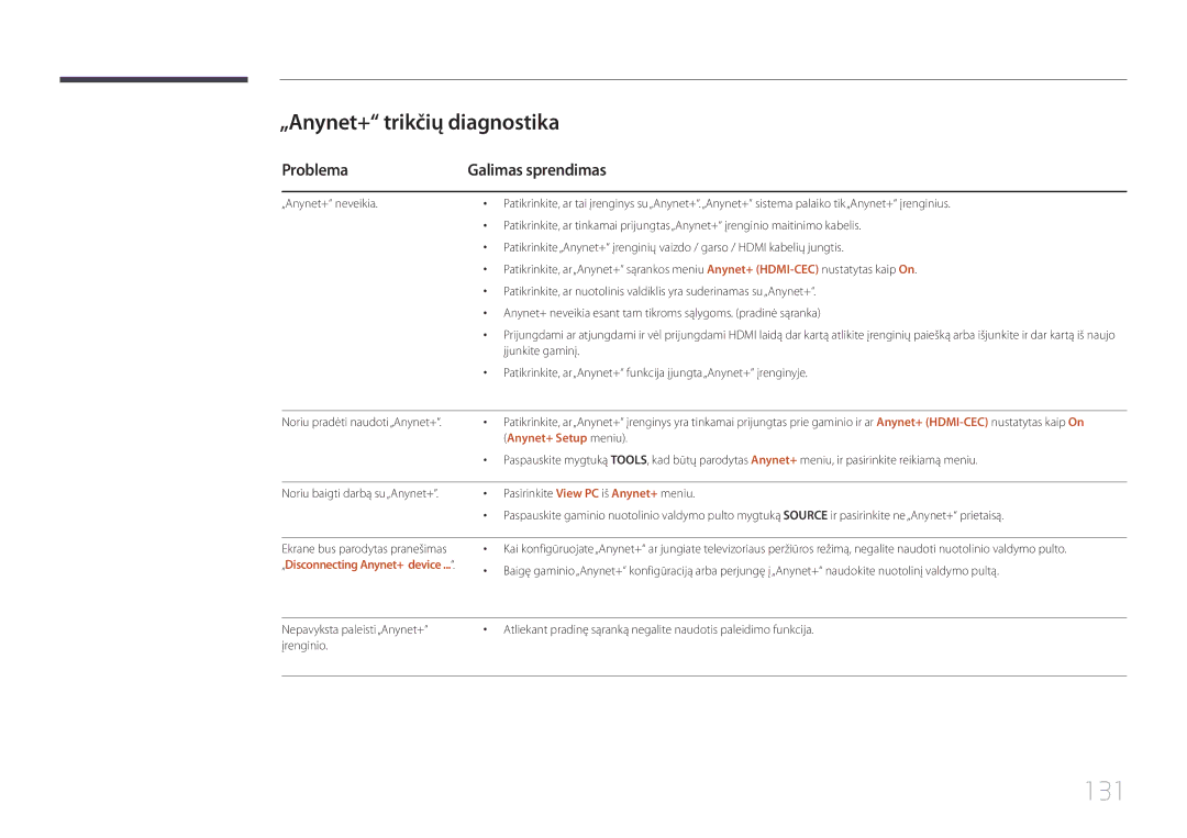 Samsung LH55UDDPLBB/EN manual 131, „Anynet+ trikčių diagnostika, Problema Galimas sprendimas, Anynet+ Setup meniu 