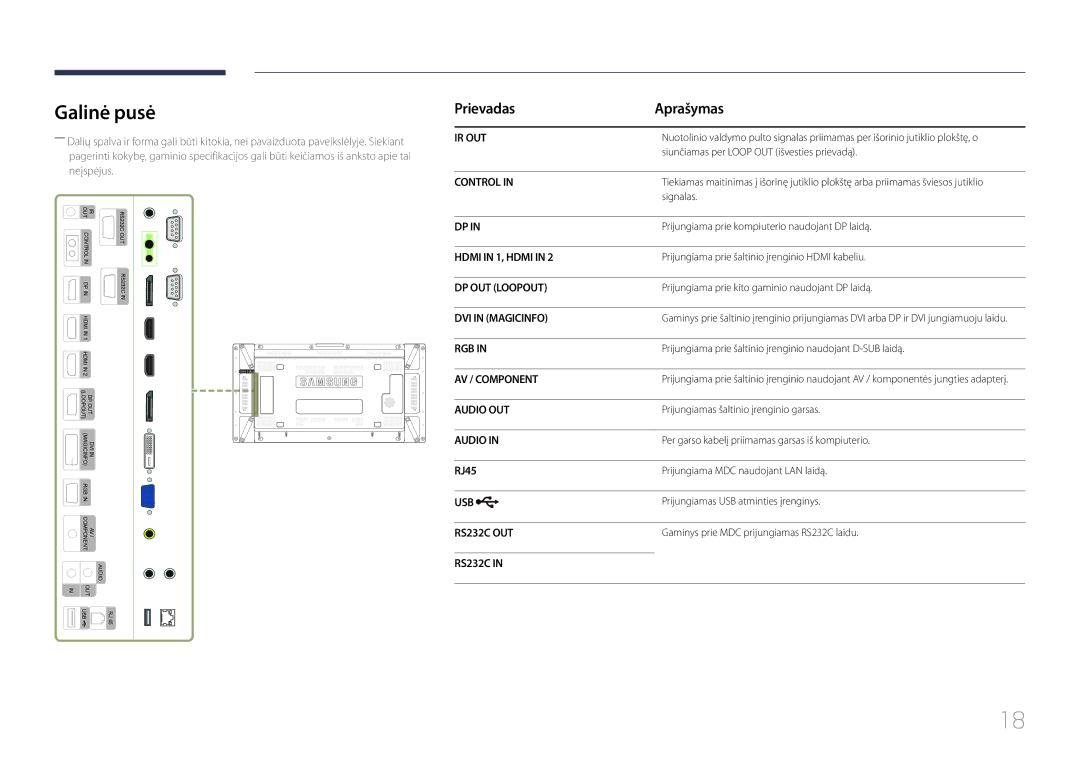 Samsung LH55UDDPLBB/EN manual Galinė pusė, Prievadas Aprašymas 