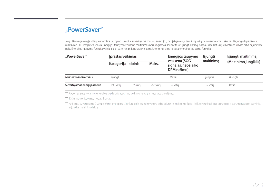 Samsung LH55UDDPLBB/EN manual „PowerSaver, 223 